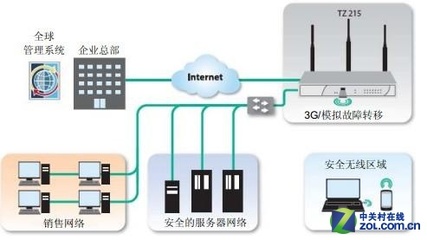 SonicWALL TZ215防火墻僅售6500元，企業(yè)網(wǎng)絡(luò)安全首選